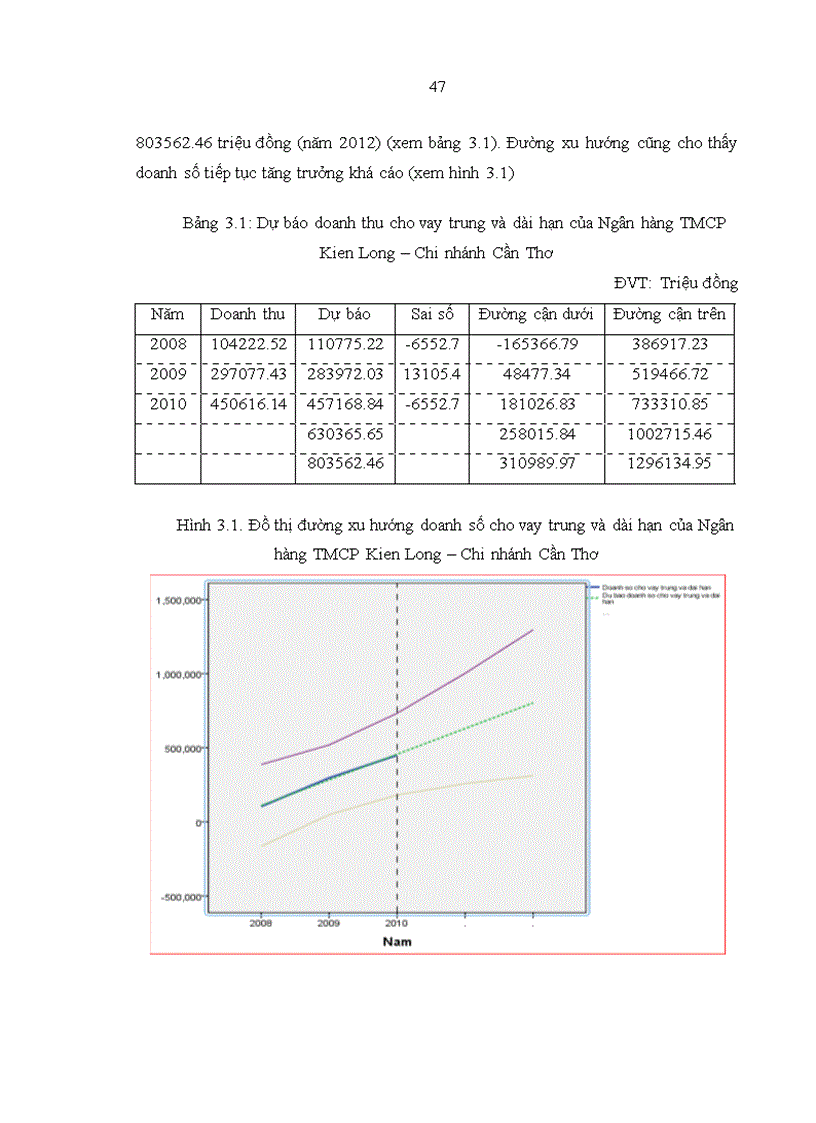 image for page Các yếu tố ảnh hưởng đến hoạt động tín dụng trung và dài hạn tại Ngân hàng thương mại cổ phần Kiên Long Chi nhánh Cần Thơ
