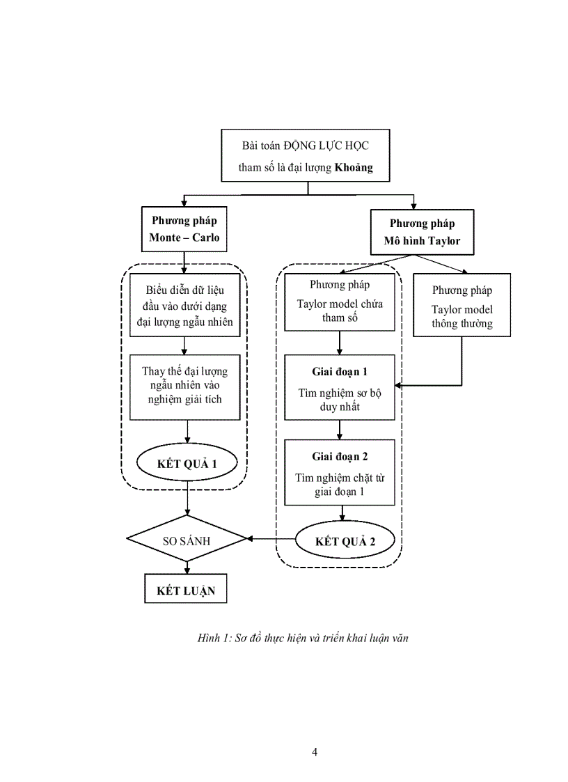 image for page Áp dụng lý thuyết phân tích khoảng xác định phản ứng động của hệ kết cấu có một bậc tự do