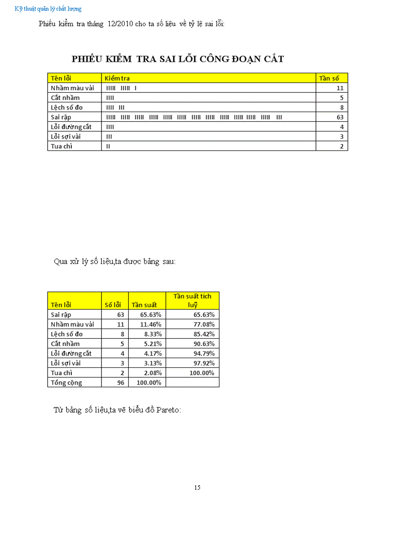 image for page Áp dụng SPC nâng cao chất lượng sản phẩm áo cưới A soẻn