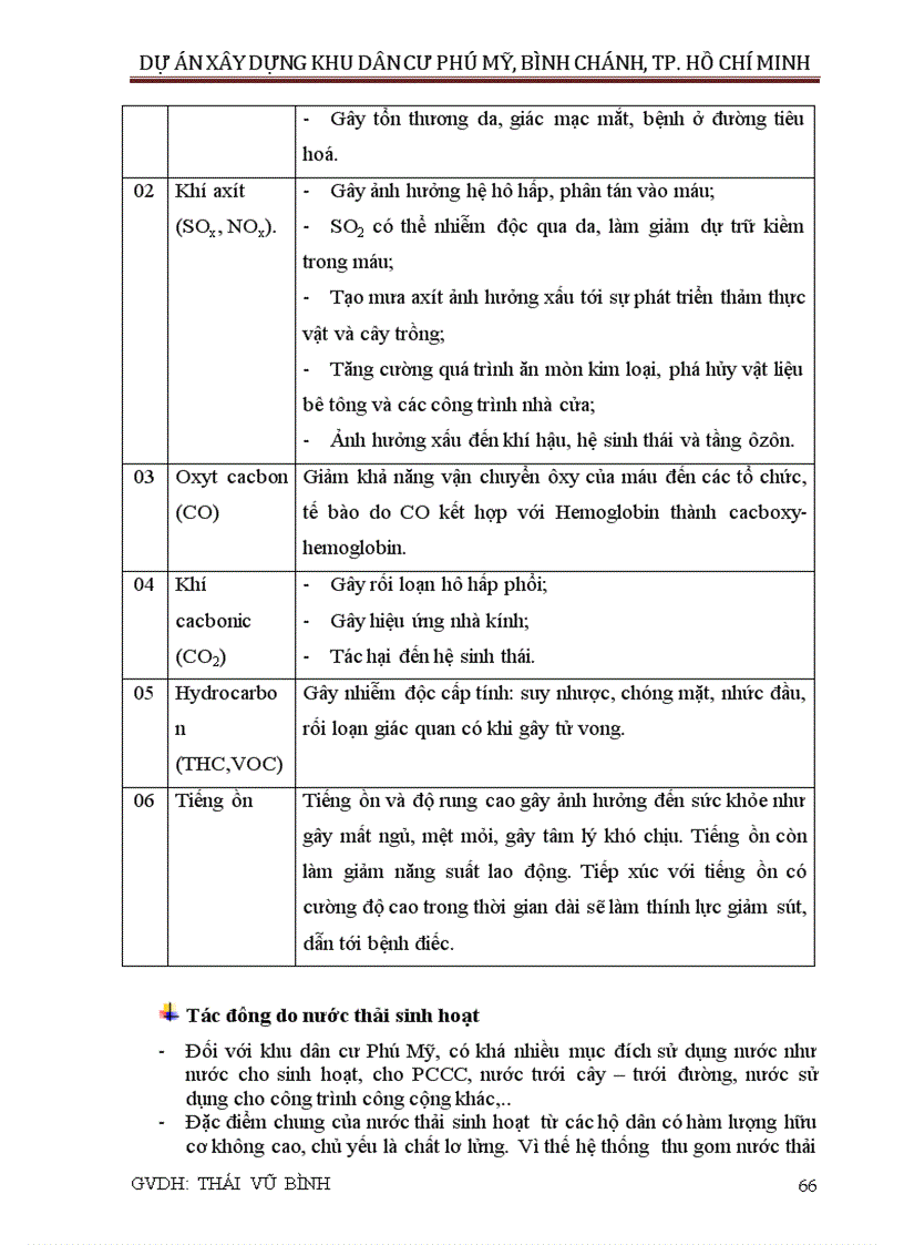 image for page Đánh giá tác động môi trường khu dân cư phú mỹ huyện bình chánh