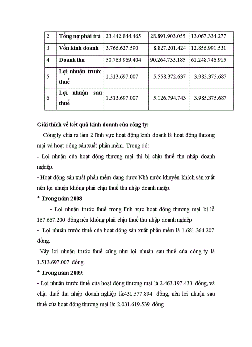 image for page Công tác kế toán tiêu thụ hàng hoá và xác định kết quả kinh doanh ở công ty TNHH HD Việt Nam