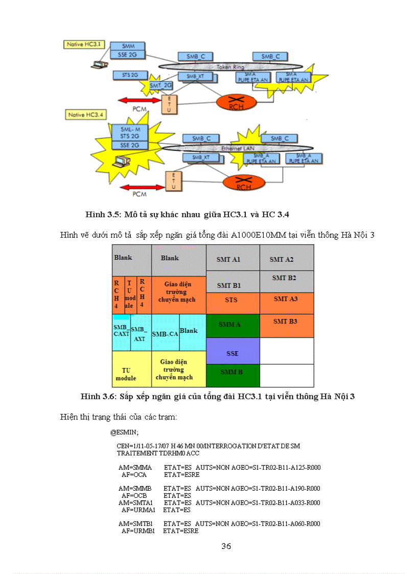 image for page Tổng đài a1000e10 mm và ứng dụng trên mạng viễn thông công ty điện thoại hà nội 3