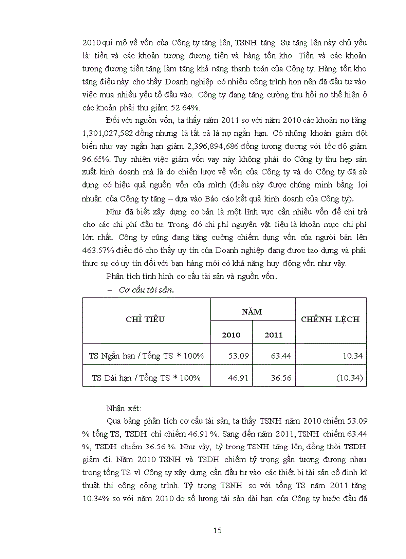 image for page Thực trạng hoạt động sản xuất kinh doanh của công ty Cổ phần Đầu tư Xây dựng và Thương mại Đại Giang