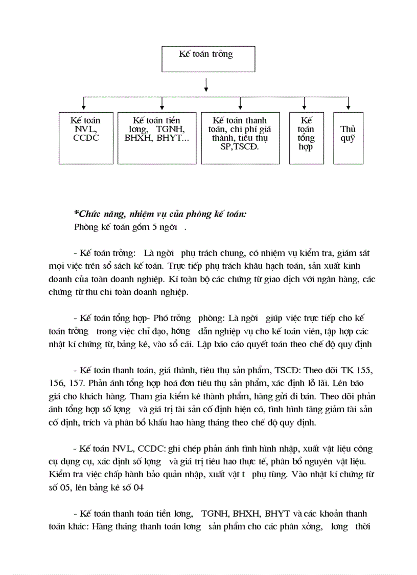 image for page Hoàn thiện công tác kế toán chi phí sản xuất tại công ty Cơ khí ô tô 3 2