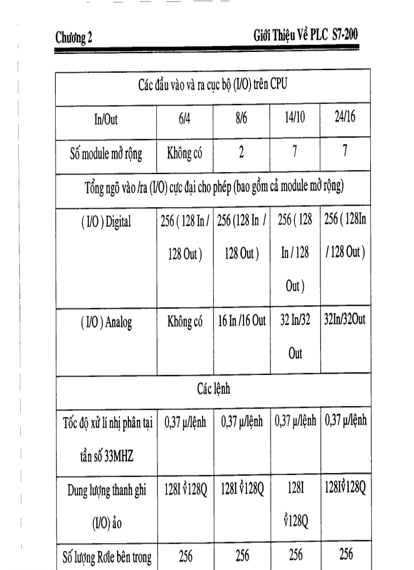 image for page Thiết kế và thi công mô hình bãi giữ xe tự động
