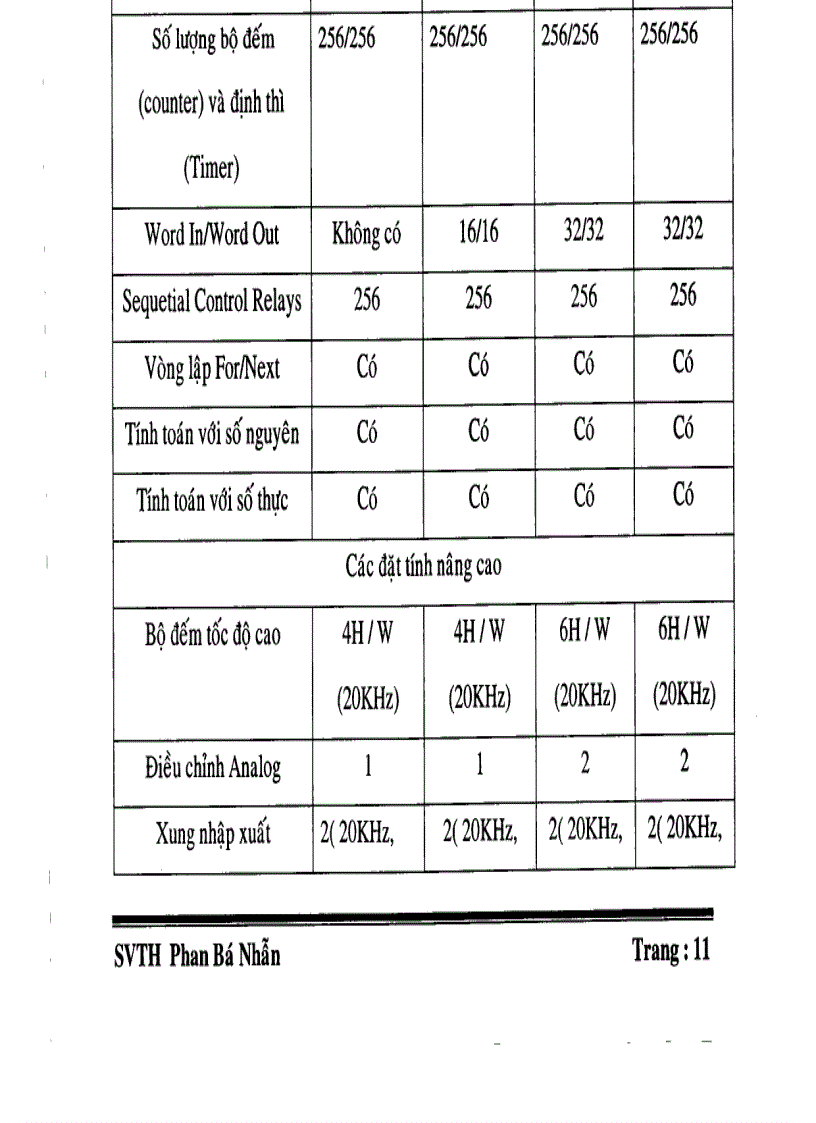image for page Thiết kế và thi công mô hình bãi giữ xe tự động