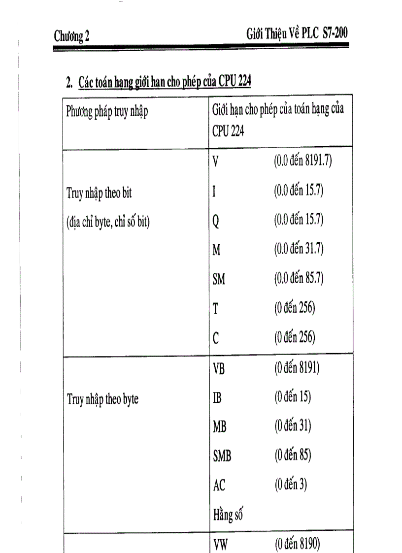 image for page Thiết kế và thi công mô hình bãi giữ xe tự động