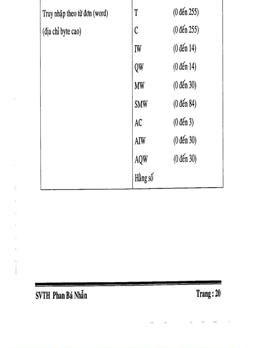 image for page Thiết kế và thi công mô hình bãi giữ xe tự động