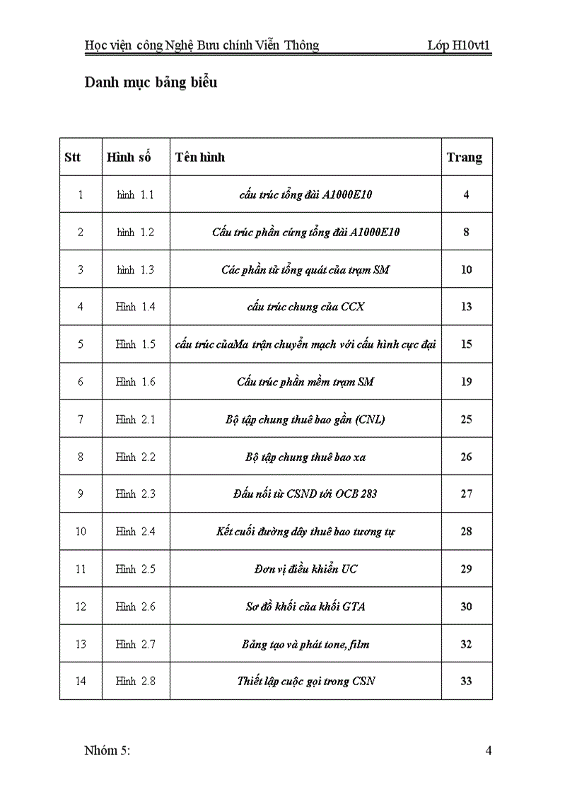 image for page Phân hệ vệ tinh tổng đài A1000E10 và ứng dụng tại huyện Lập Thạch