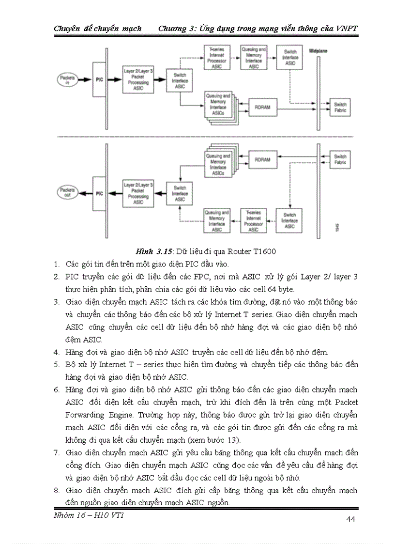 image for page Hệ Thống Định Tuyến Tốc Độ Cao