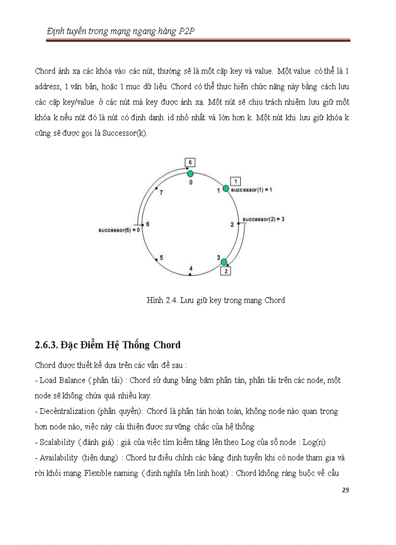 image for page Định tuyến trong mạng ngang hàng p2p
