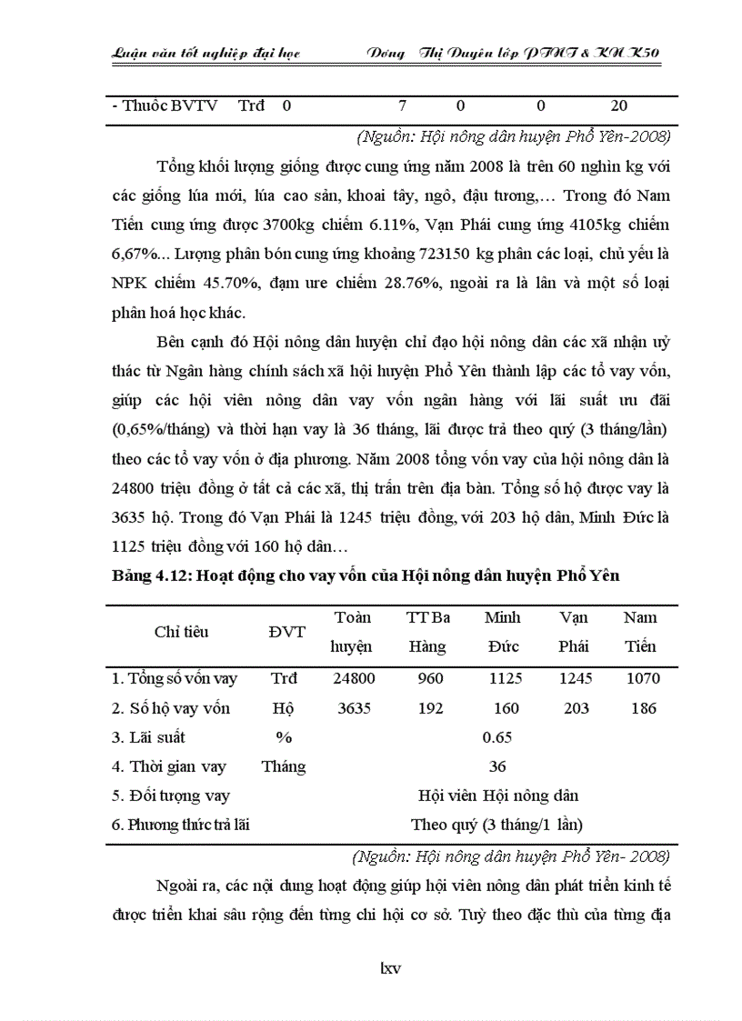 image for page Tìm hiểu tình hình cung ứng đầu vào phục vụ hoạt động sản xuất trồng trọt trên địa bàn huyện Phổ Yên tỉnh Thái Nguyên