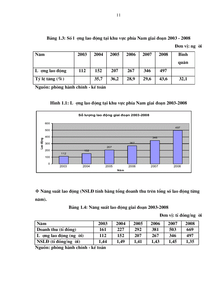 image for page Giải pháp hoàn thiện các yếu tố ảnh hưởng đến kết quả làm việc của nhân viên