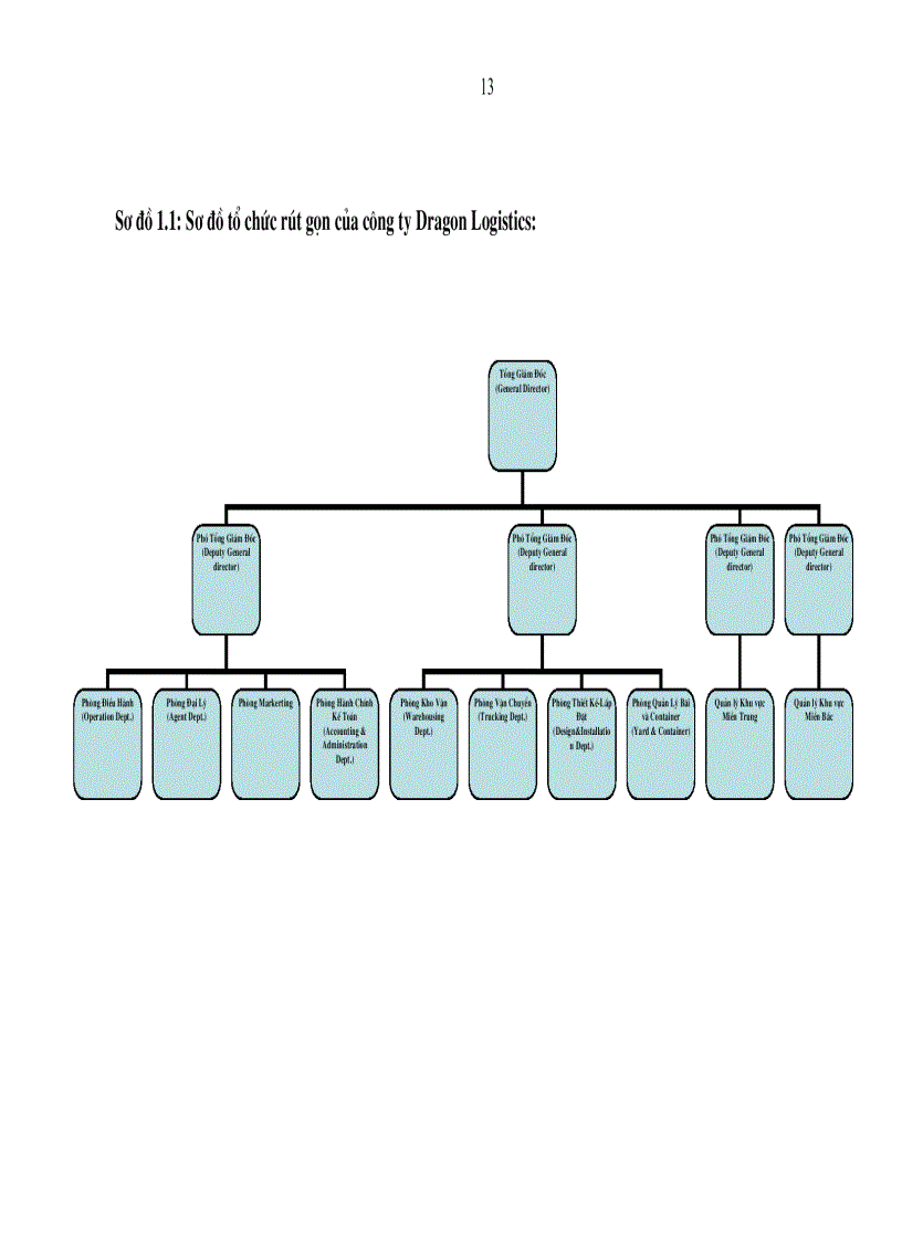 image for page Giải pháp hoàn thiện các yếu tố ảnh hưởng đến kết quả làm việc của nhân viên