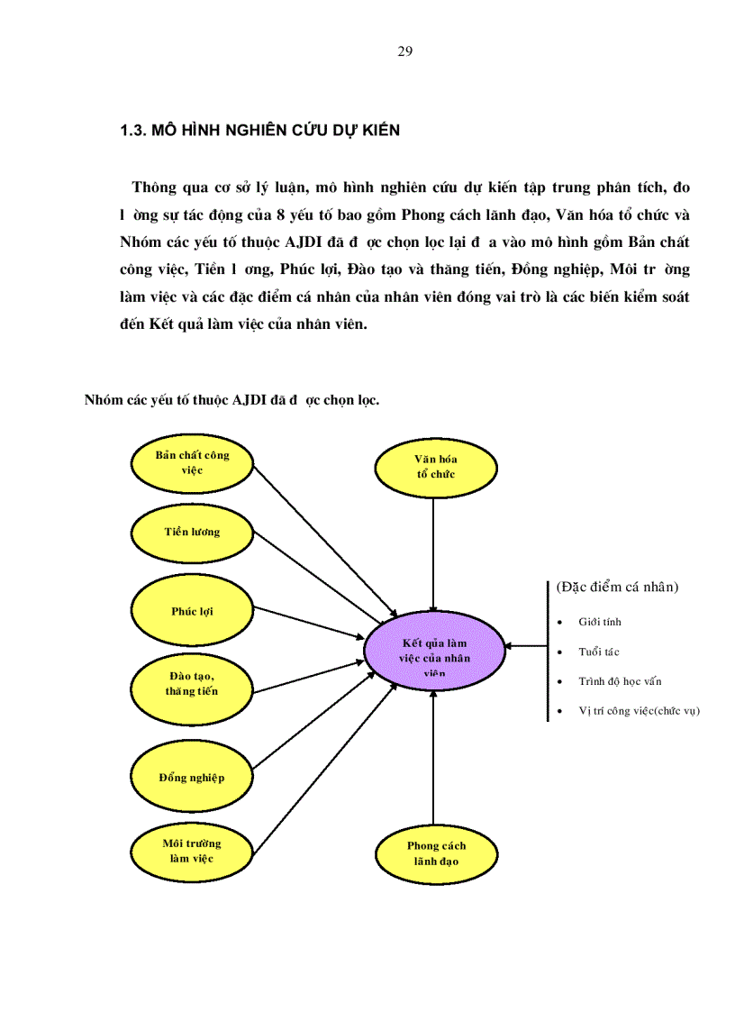 image for page Giải pháp hoàn thiện các yếu tố ảnh hưởng đến kết quả làm việc của nhân viên