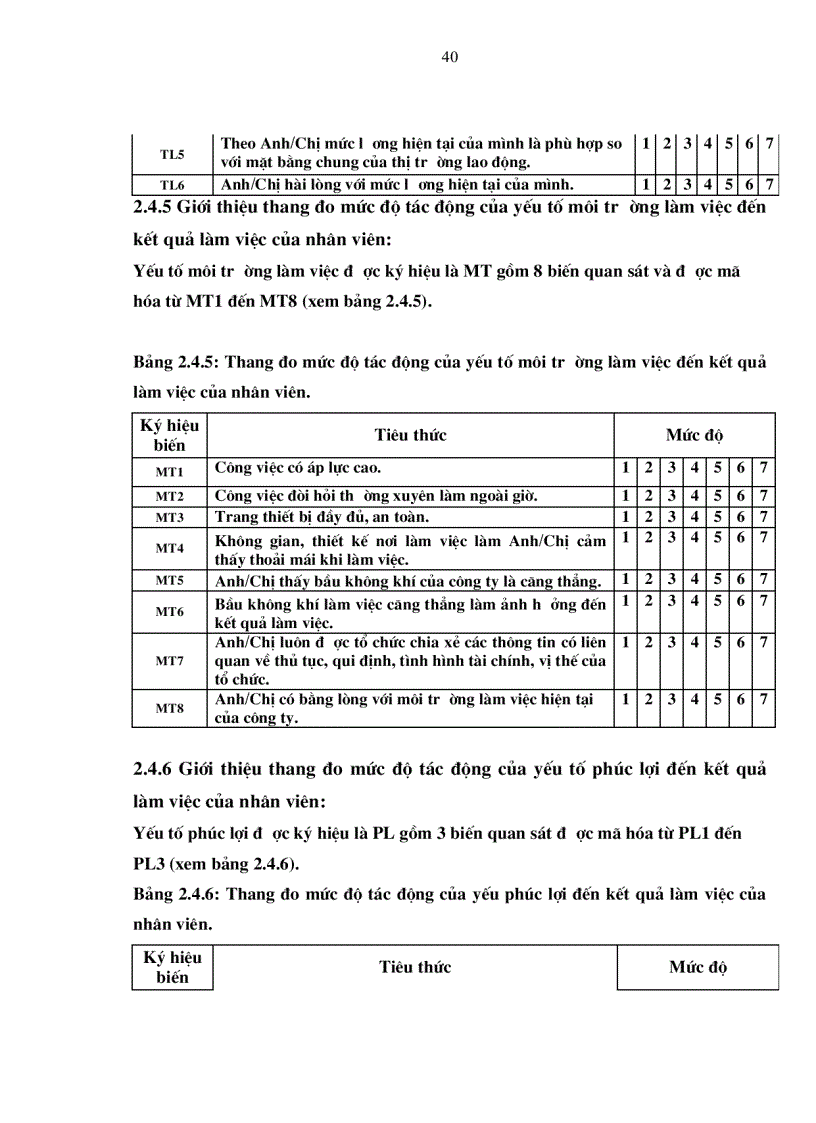 image for page Giải pháp hoàn thiện các yếu tố ảnh hưởng đến kết quả làm việc của nhân viên