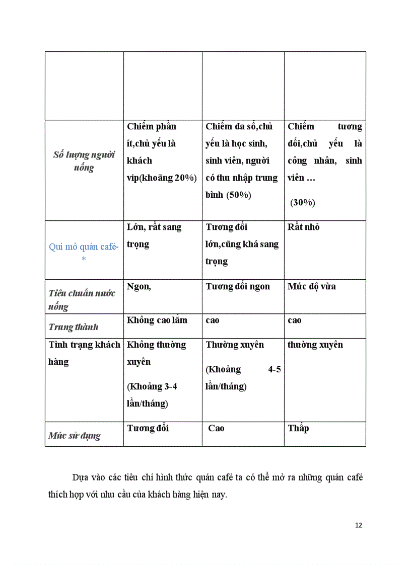 image for page Dự án xây dựng quán cafe forest