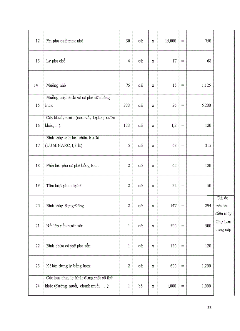 image for page Dự án xây dựng quán cafe forest