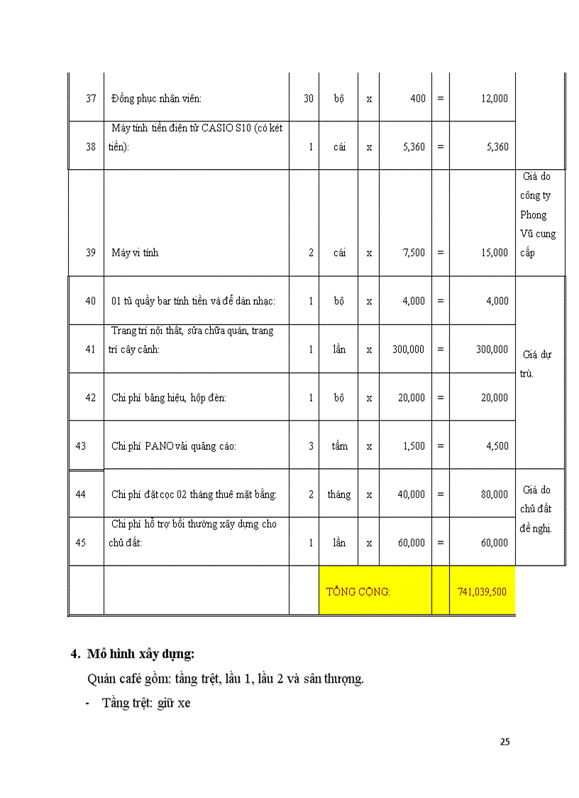 image for page Dự án xây dựng quán cafe forest
