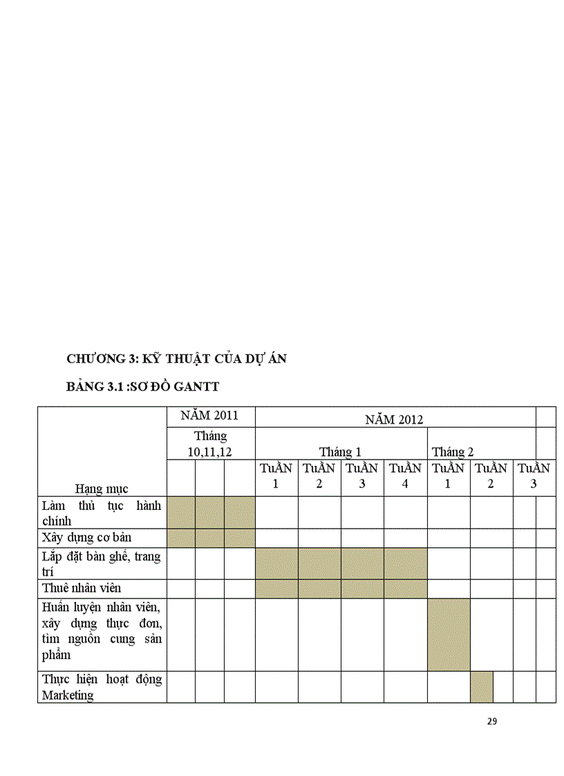 image for page Dự án xây dựng quán cafe forest