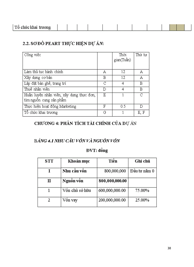 image for page Dự án xây dựng quán cafe forest