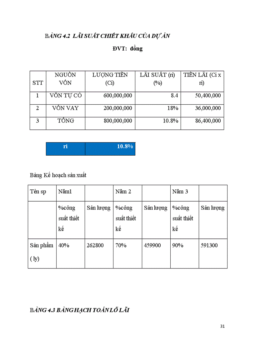 image for page Dự án xây dựng quán cafe forest