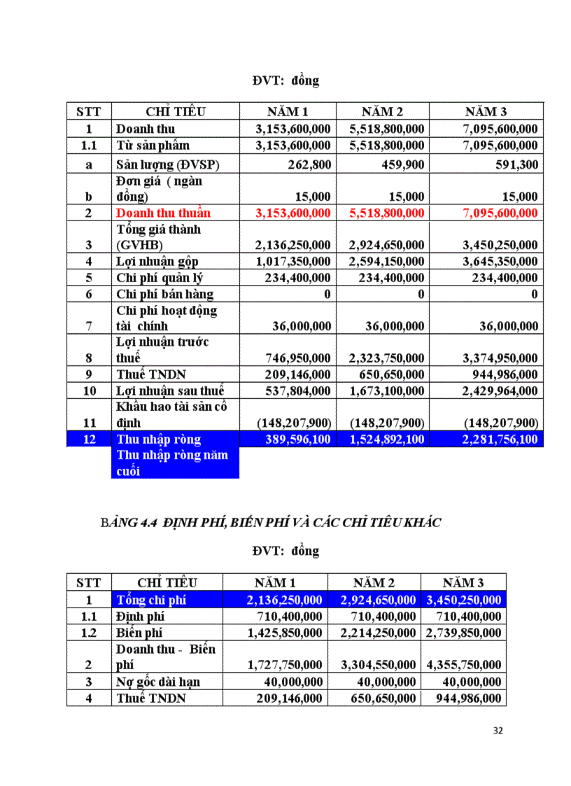 image for page Dự án xây dựng quán cafe forest