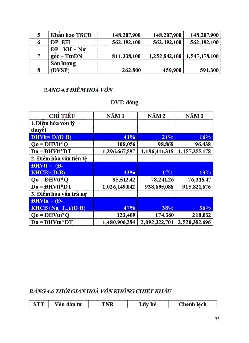 image for page Dự án xây dựng quán cafe forest