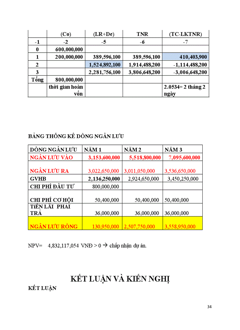 image for page Dự án xây dựng quán cafe forest