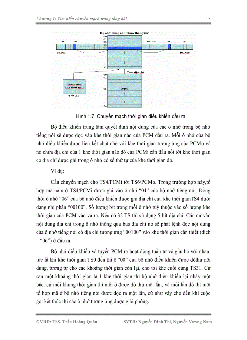 image for page Sử dụng ngôn ngữ VHDL xây dựng chuyển mạch không gian đơn giản