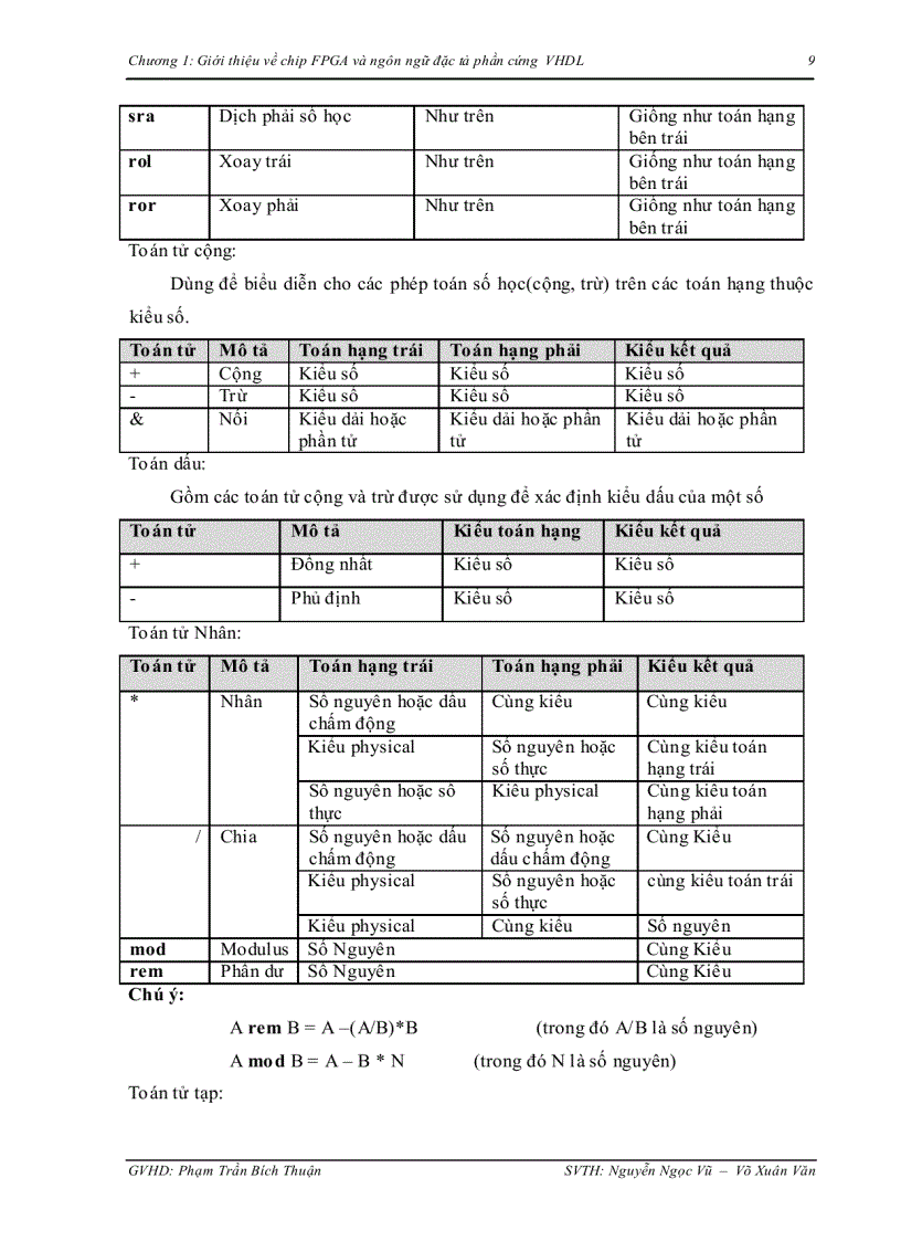 image for page Nghiên cứu và triển khai hệ thồng nhúng trên kit Spartan 3E xây dựng mô hình Giám sát và điều khiển thiết bị theo nhiệt độ phòng