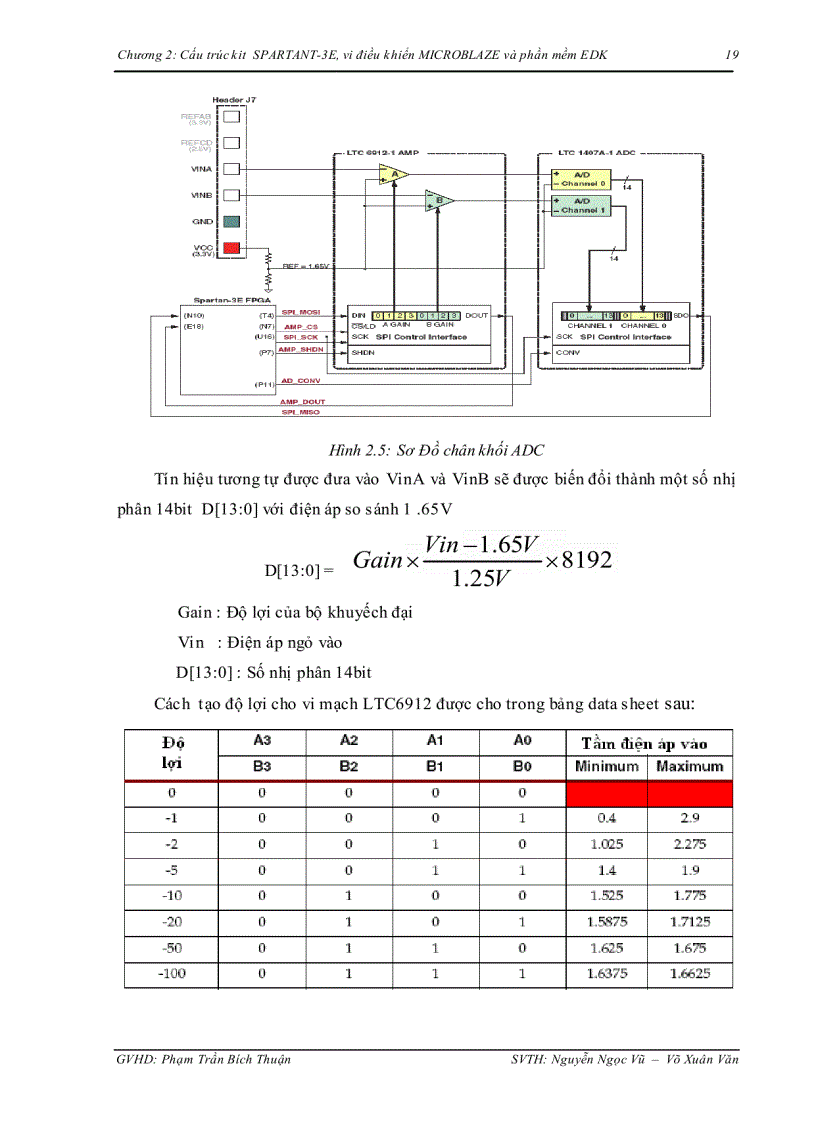 image for page Nghiên cứu và triển khai hệ thồng nhúng trên kit Spartan 3E xây dựng mô hình Giám sát và điều khiển thiết bị theo nhiệt độ phòng