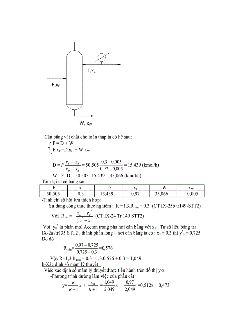 Thiết kế hệ thống chưng cất Aceton Acid Acetic