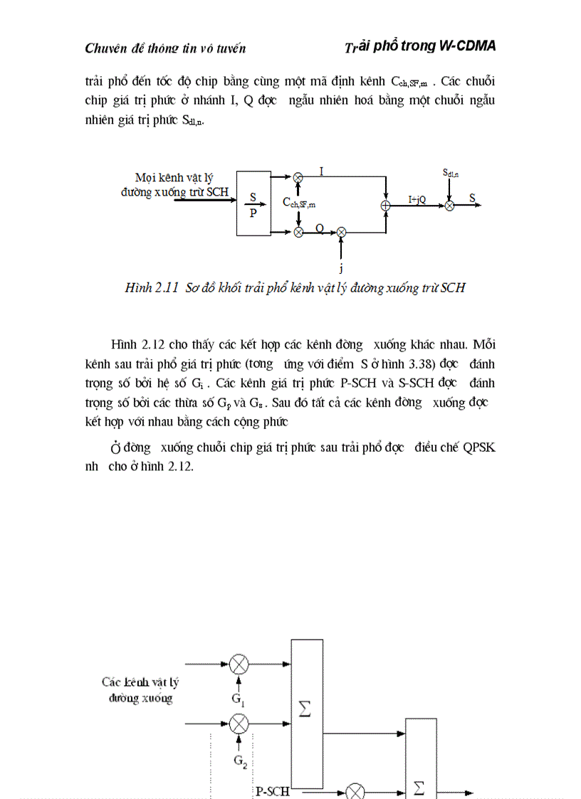 image for page Trải phổ trong W CDMA