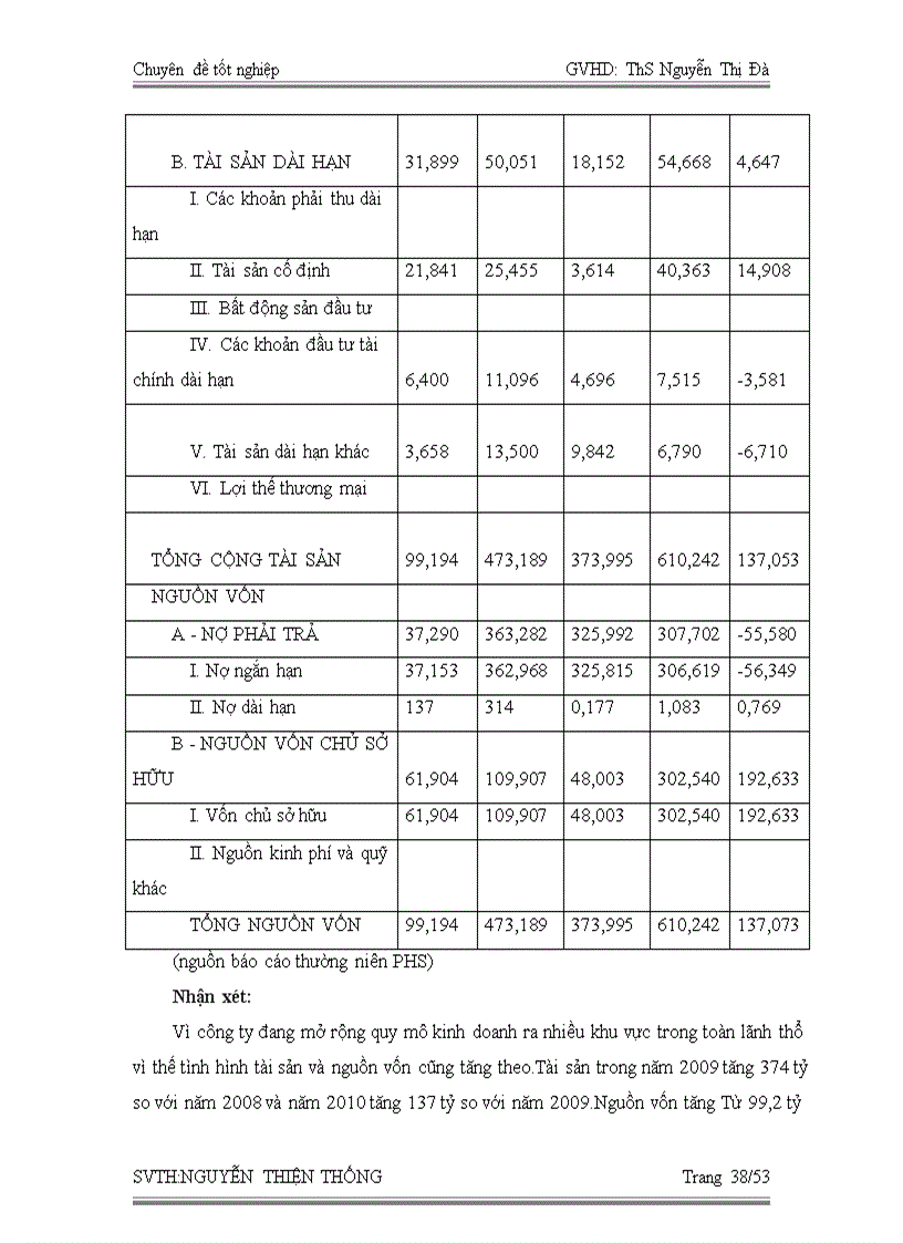 image for page Thực trạng chăm sóc khách hàng tại công ty cổ phần chứng khoán Phú Hưng