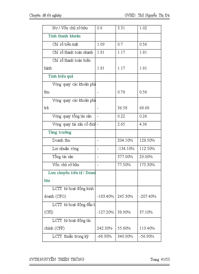 image for page Thực trạng chăm sóc khách hàng tại công ty cổ phần chứng khoán Phú Hưng