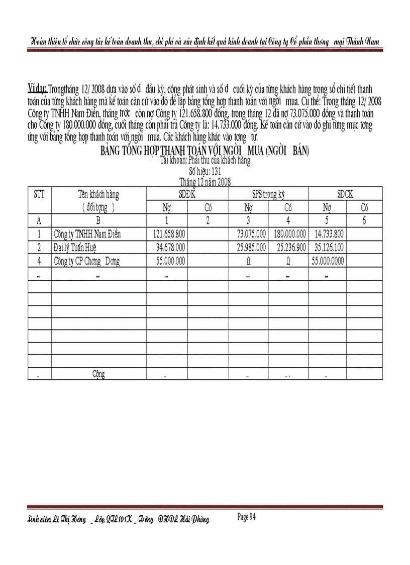 image for page Hoàn thiện tổ chức công tác kế toán doanh thu chi phí và xác định kết quả kinh doanh tại Công ty Cổ phần thương mại Thành Nam