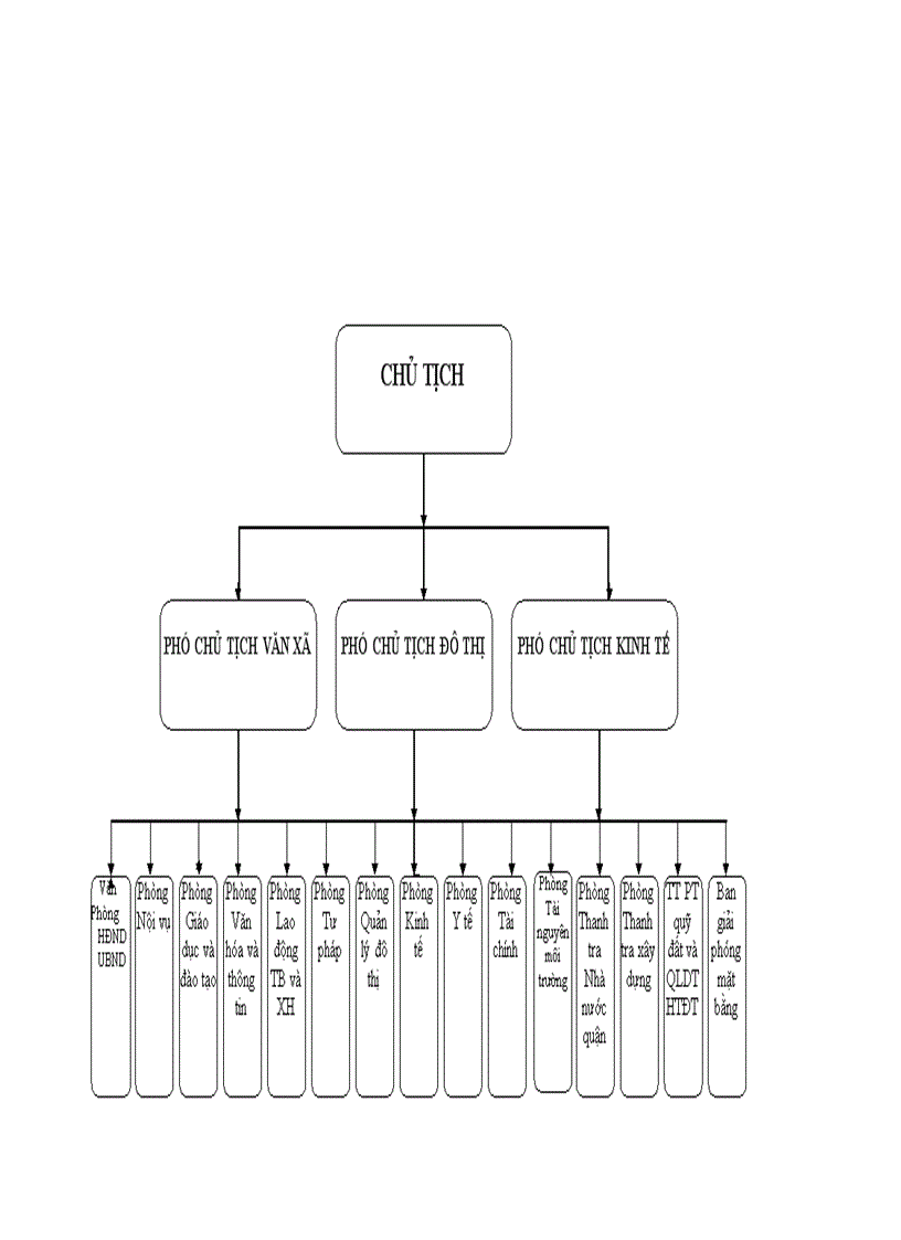 image for page Một số giải pháp nhằm nâng cao hiệu quả công tác quản lý hệ thống giao thông đô thị trên địa bàn Quận Cầu Giấy Thành phố Hà Nội