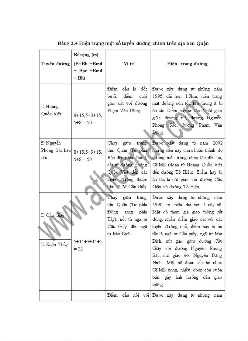 image for page Một số giải pháp nhằm nâng cao hiệu quả công tác quản lý hệ thống giao thông đô thị trên địa bàn Quận Cầu Giấy Thành phố Hà Nội