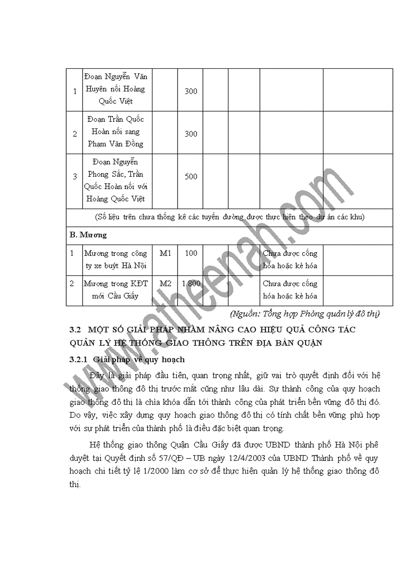 image for page Một số giải pháp nhằm nâng cao hiệu quả công tác quản lý hệ thống giao thông đô thị trên địa bàn Quận Cầu Giấy Thành phố Hà Nội