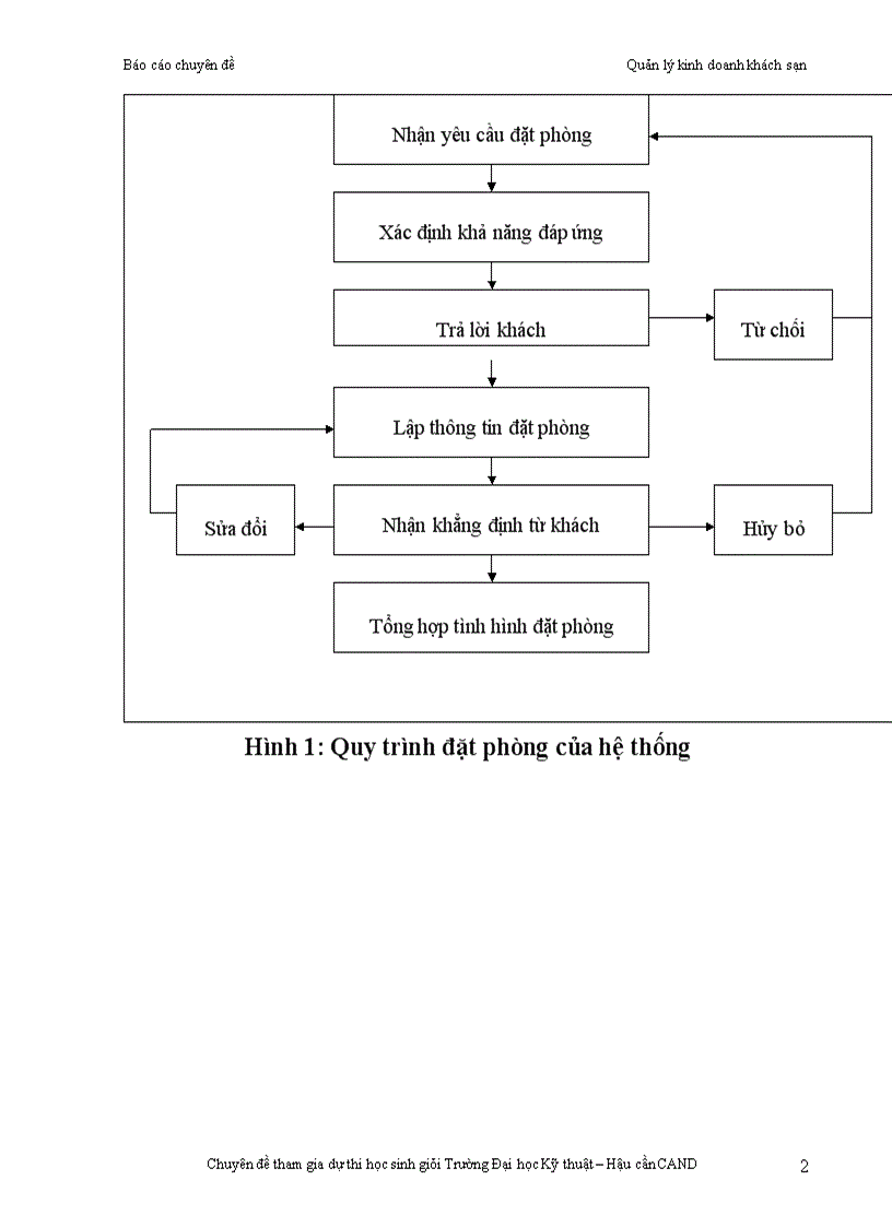 Chuyên đề Quản lý khách sạn La Thành Đội Cấn Tài liệu hoàn chỉnh có file PDF Word Power point đầy đủ