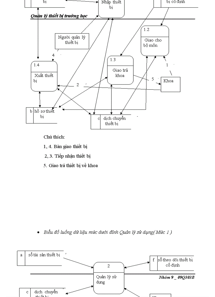 image for page Ứng dụng tin học trong công tác quản lý thiết bị khoa công nghệ thông tin