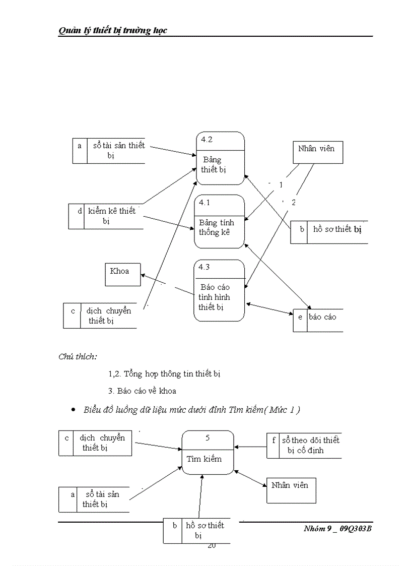 image for page Ứng dụng tin học trong công tác quản lý thiết bị khoa công nghệ thông tin
