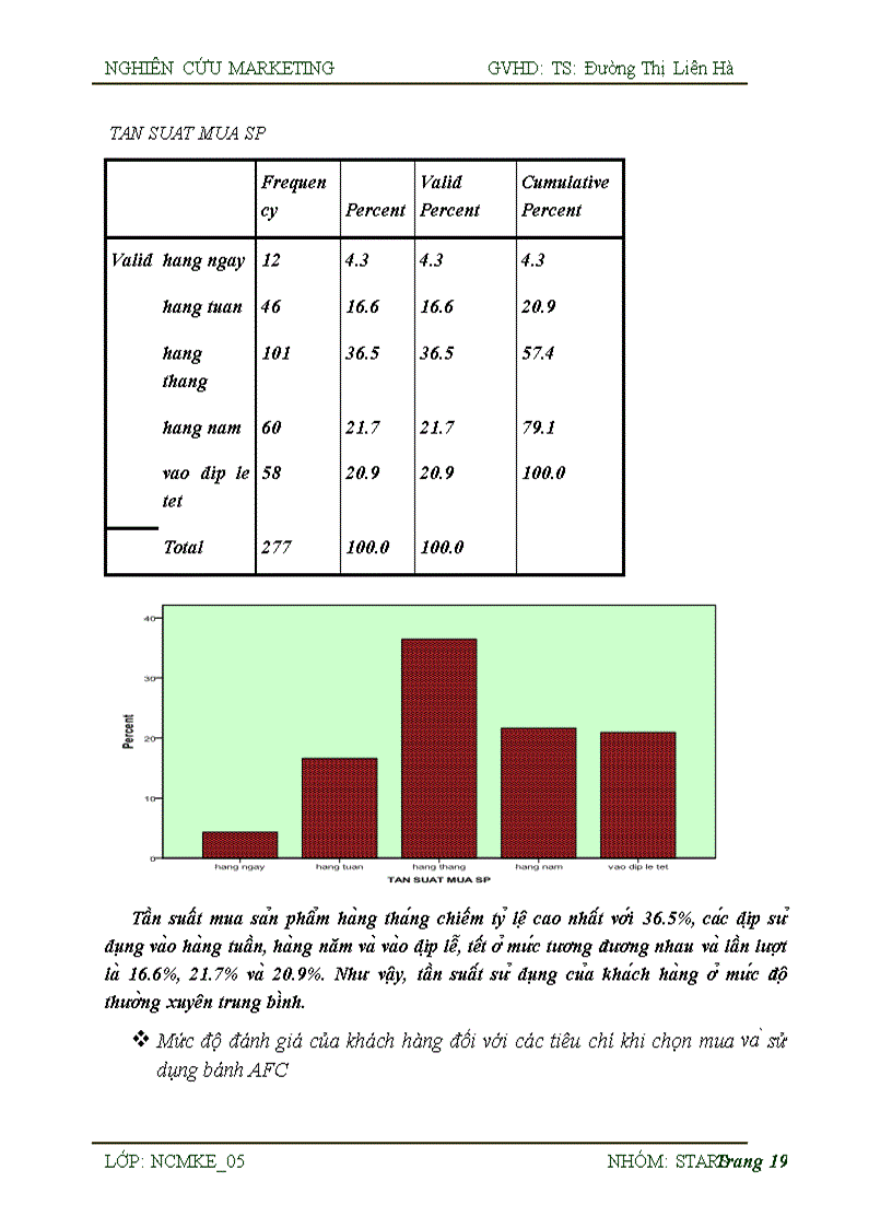 image for page Nghiên cứu sự hài lòng của người tiêu dùng trên địa bàn thành phố Đà Nẵng với sản phẩm bánh mặn AFC của công ty Bánh kẹo Kinh Đô