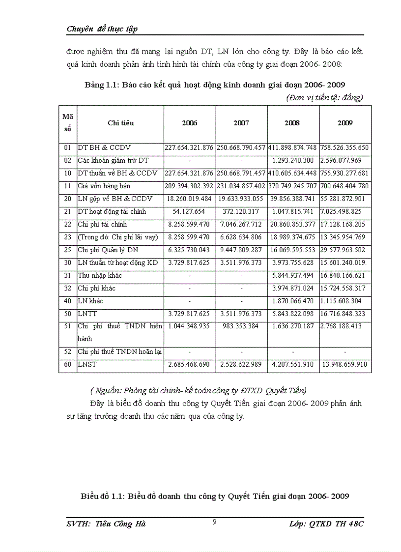 image for page Hoàn thiện công tác lập kế hoạch thi công tại công ty đầu tư xây dựng Quyết Tiến
