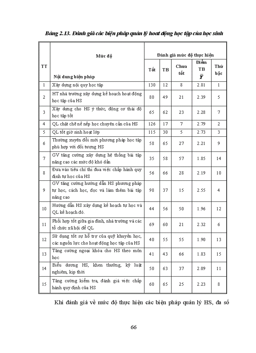 image for page Biện pháp quản lý hoạt động dạy học ở các trường trung học cơ sở huyện Tam Đảo tỉnh Vĩnh Phúc trong giai đoạn hiện nay