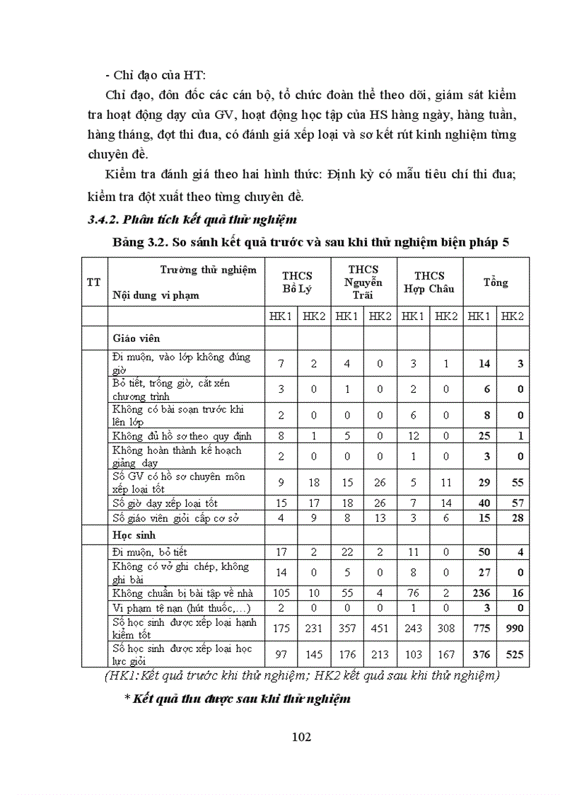 image for page Biện pháp quản lý hoạt động dạy học ở các trường trung học cơ sở huyện Tam Đảo tỉnh Vĩnh Phúc trong giai đoạn hiện nay