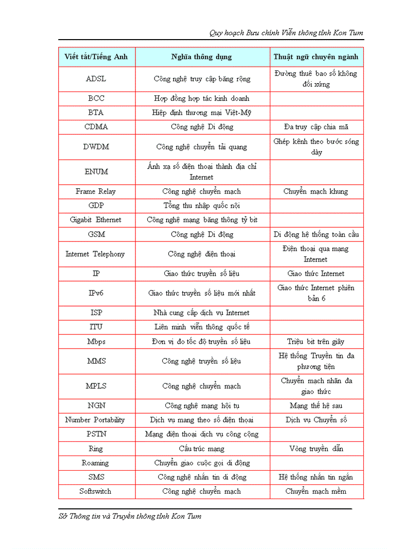 image for page Quy hoạch tổng thể phát triển bưu chính viễn thông tỉnh kon tum giai đoạn 2008 2015 và định hướng đến năm 2020