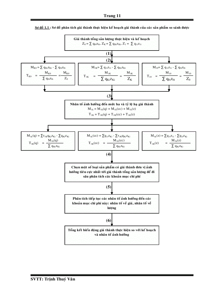 image for page Phân tích giá thành và các biện pháp hạ giá thành sản phẩm tại Xí nghiệp Chế Biến Lâm Sản Xuất Khẩu