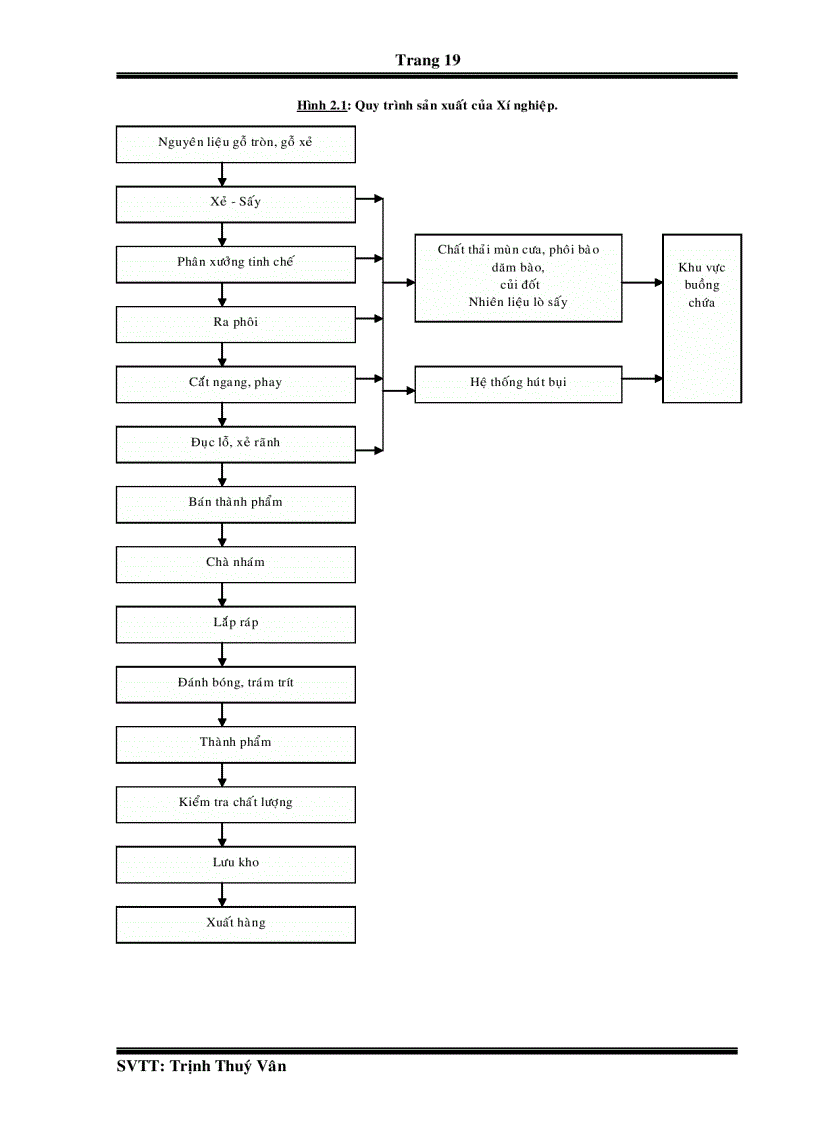 image for page Phân tích giá thành và các biện pháp hạ giá thành sản phẩm tại Xí nghiệp Chế Biến Lâm Sản Xuất Khẩu